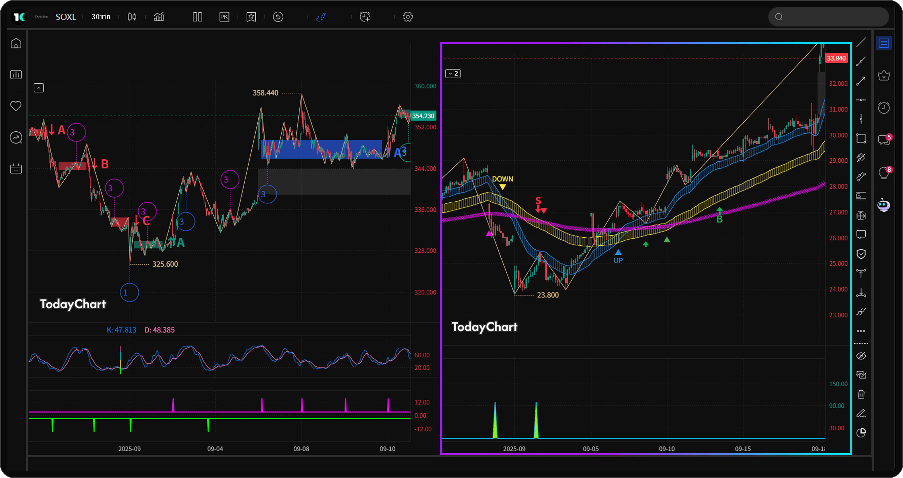TodayChart trendChart
