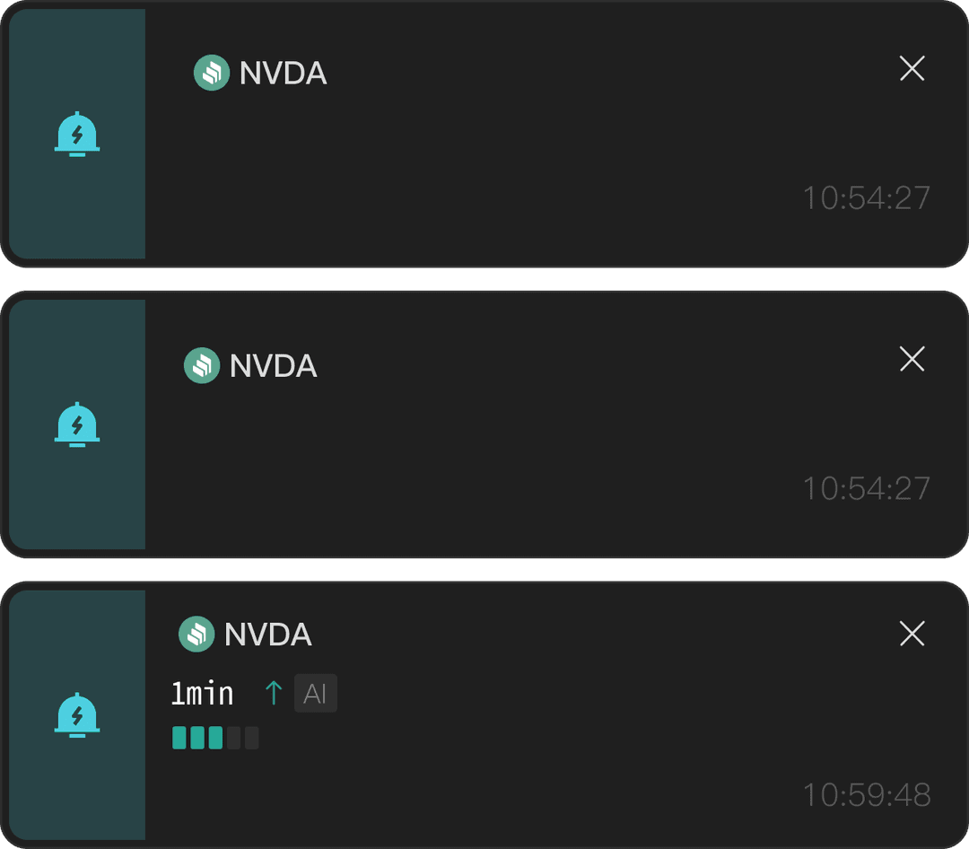 TodayChart AiWarning