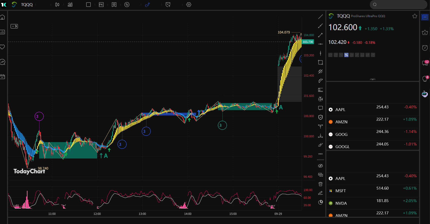 TodayChart AiWarning